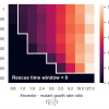 yonatan_friedmna_rescue_probability_heatmap.png